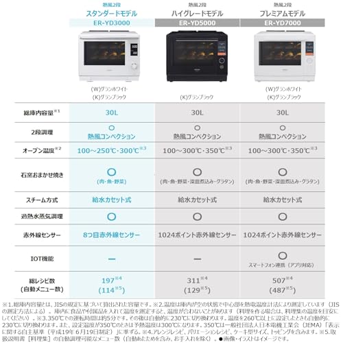 東芝 (TOSHIBA) オーブンレンジ 電子レンジ フラットテーブル 