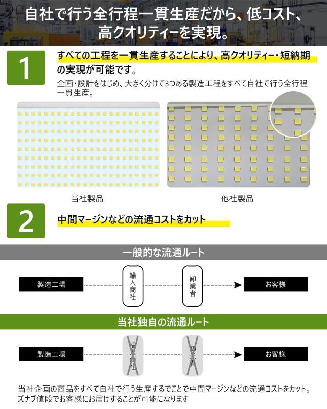 MORSEN 投光器 80W 2セット led 10000ML 6500K 極薄 Amazon.co.jp: MORSEN 投光器 80W 2セット led 10000ML 6500K 極