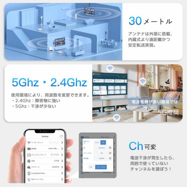 hdmi ワイヤレス 送受信 AIMIBO hdmi 無線化 ユニット - PC映像を無線接続で飛ばす/4Kディスプレイでストリーミング/30m長距離/5Ghz＆2.4の通販はau  PAY マーケット - Litlulu Meena | au PAY マーケット－通販サイト