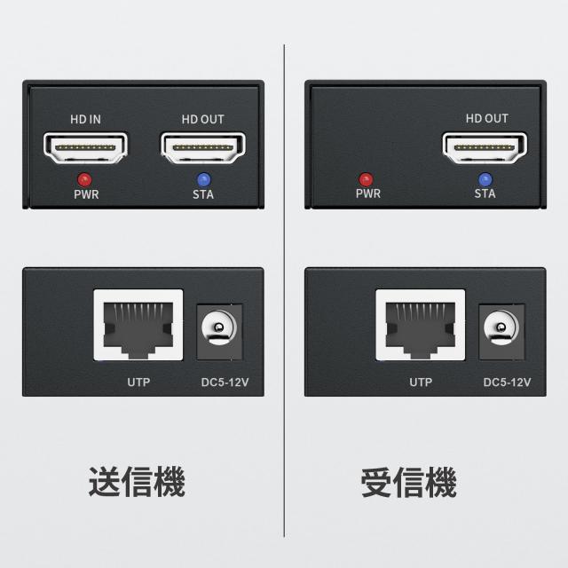 1080P@60Hz HDMI エクステンダー Lan IP/TCPローカルループアウト HDMI受信機送信機 150m伝送距離 HDMI ロスレス 伝送 シンクロナス出力