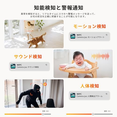 2.4と5GhzWiFi対応】ペットカメラ 見守りカメラ 防犯カメラ 室内 Topcony 400万画素 自動追尾 24時間録画 赤外線暗視 PTZパン355°チルの通販はau  PAY マーケット - libra shop | au PAY マーケット－通販サイト