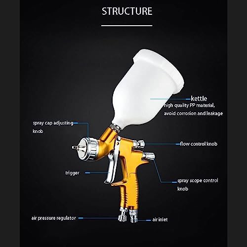 YUTAOLUCK スプレーガン 塗装 重力式エアースプレーガン 1.3mmノズル HVLPスプレーガン 自動車補修専用スプレーガン ペイント(600mlカッの通販はau  PAY マーケット - エブリデイセレクト | au PAY マーケット－通販サイト