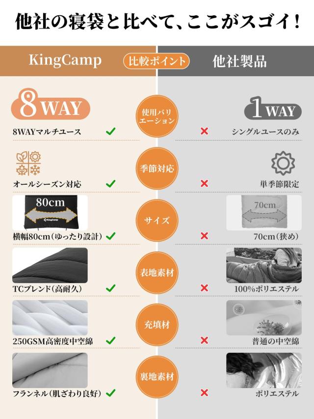 KingCamp 寝袋 封筒型 ブランケット 毛布 大人用 シュラフ 通気性
