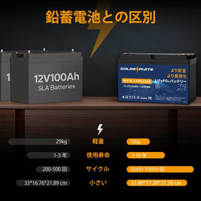 GOLDENMATE 12.8V 100Ah LiFePO4バッテリー リン酸鉄リチウムイオンバッテリー 1280Wh BMS内蔵100A  5000以上のサイクル 小型 高性能 キャの通販はau PAY マーケット - Treasure-Moments au PAY マーケット店 | au  PAY マーケット－通販サイト