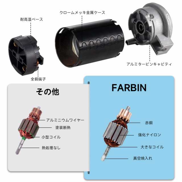 FARBINトラック ヤンキーホーン 爆音 ポンプ エアー式 一体型 エアーコンプレッサー内蔵 クラクション、におんくうきホーンテープリレー  の通販はau PAY マーケット - Litlulu Meena | au PAY マーケット－通販サイト