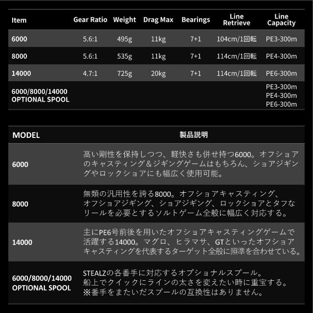 テイルウォーク(tailwalk) リール STEALZ ステルス オプショナルスプール 8000_6