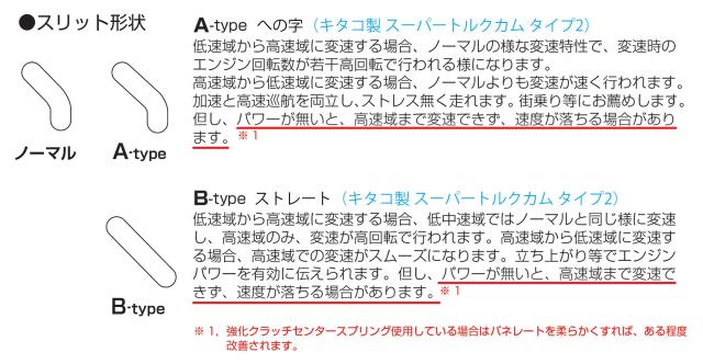 キタコ (KITACO) スーパートルクカム タイプ2 (スリット形状2種類) ライブディオZX(FNO.AF35-1500001〜) 308-1114200_2
