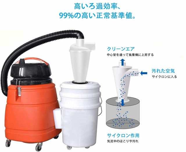 サイクロン集塵機自作用 50mm口径 集じん機 集塵機アクセサリーターボチャージャー付きDIYツールフランジベース付き産業用キャニスター掃｜au  PAY マーケット