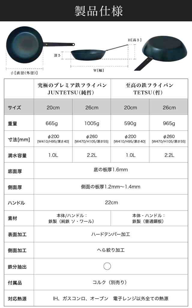 鉄フライパン 哲 20cm シーズニング不要 IH対応 軽量 辻哲弥プロデュース 5 Star Gourmet TSUJI