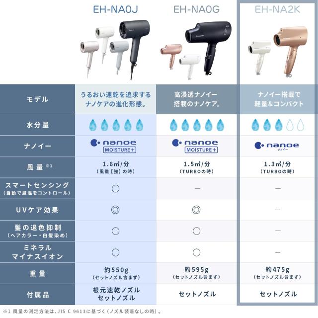 パナソニック ヘアドライヤー ナノケア ナノイー 静電気抑制 ピンクゴールド EH-NA2K-PN_1