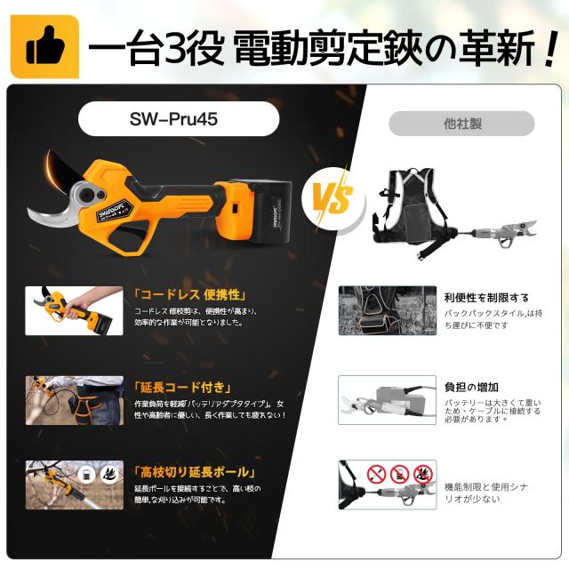 SWANSOFT 無段階開口径設定可能 45mm 電動剪定バサミ トリガー連動機能 ブラシレスモーター搭載 25V 剪定バサミ 電動 4000mAhリチウム電の通販は