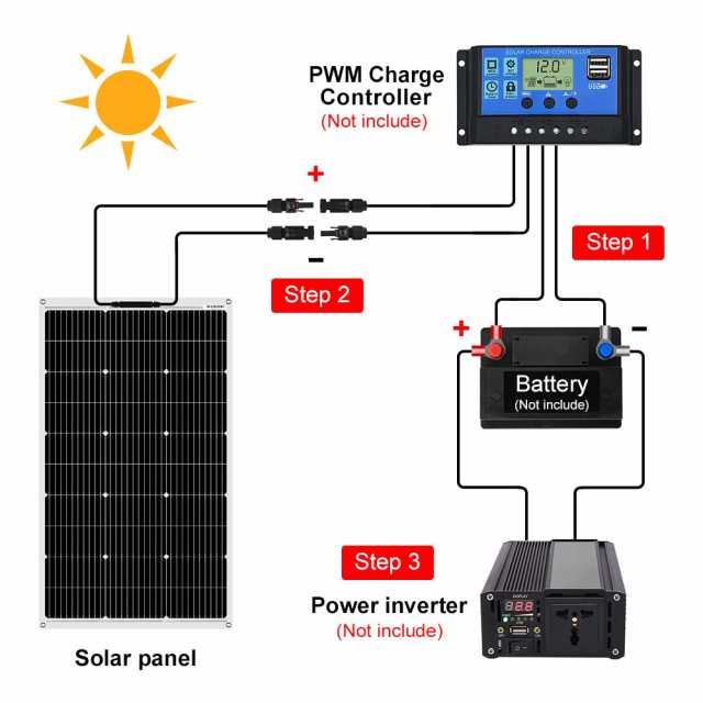 DOKIO フレキシブル 200W ソーラーパネル 100w*2枚 単結晶 18V 車中泊 防災グッズ 自作の太陽光発電に最適な小型・家庭用・車用太陽光パの通販はau  PAY マーケット - Ｅ４Ｌｉｆｅ | au PAY マーケット－通販サイト