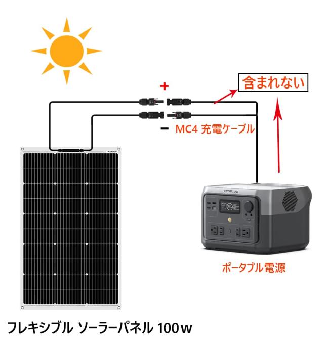 DOKIO フレキシブル 200W ソーラーパネル 100w*2枚 単結晶 ETFE 超軽 