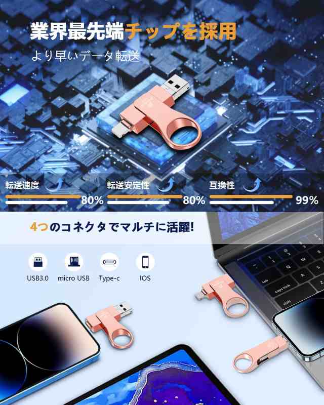 256GB USBメモリー【業界革新版】 4in1フラッシュドライブ 大容量 高速USB 3.0 フラッシュメモリPhone/Pad/PC /Macbook/Android対応USBメの通販はau PAY マーケット - エブリデイセレクト | au PAY マーケット－通販サイト