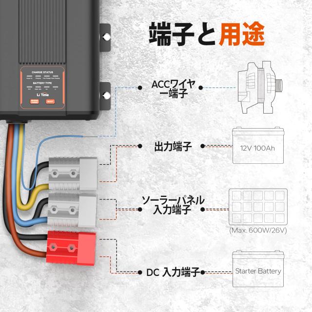 LiTime 12V 40A DC-DCバッテリーチャージャー 走行充電器 12Vのリン酸