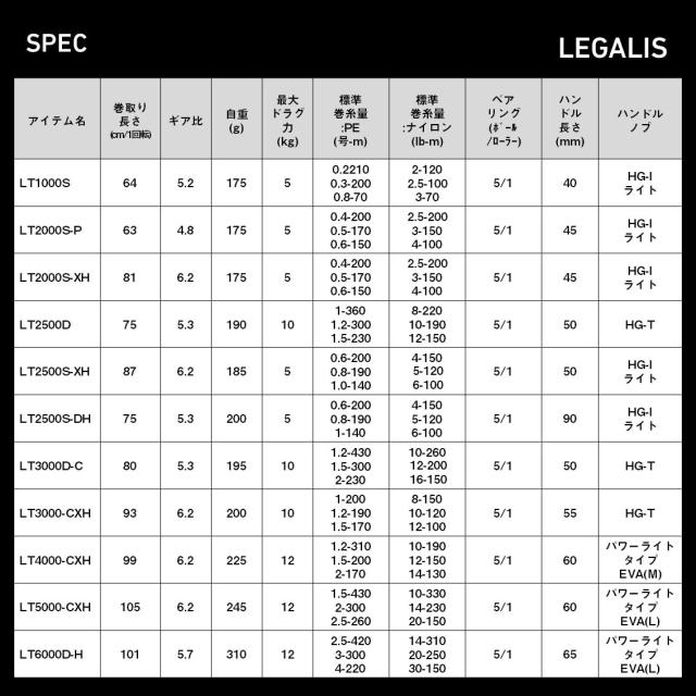 ダイワ(DAIWA) スピニングリール 23レガリス LT2000S-XH