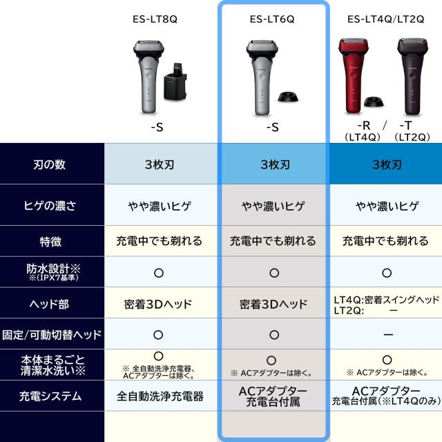 パナソニック メンズシェーバー ラムダッシュ 3枚刃 黒 充電中でも剃 