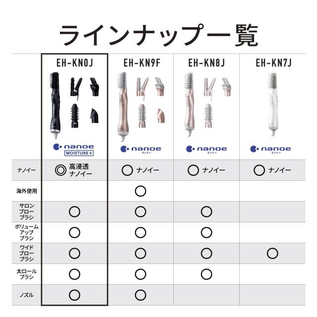 パナソニック くるくるドライヤー ナノケア 高浸透ナノイー イオンチャージ ディープネイビー EH-KN0J-A_1