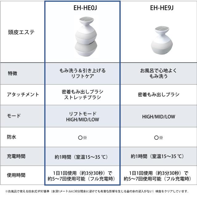 パナソニック 頭皮エステ リフトモード 密着もみ出しブラシ ストレッチ