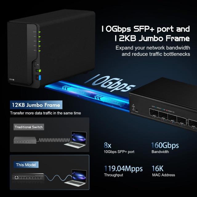 Binardat 8ポート 10ギガビット SFP+ マネージドスイッチ 1G/10G SFP+