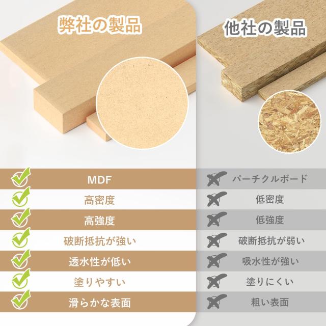 Bucasso プラモデル ペイントラック 工具収納 統合型統合型モデルツール収納ラック 引き出し式部品収納ラック MDF素材 ペン/ヤスリ/ブラ