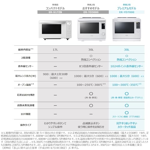 東芝 (TOSHIBA) オーブンレンジ 電子レンジ フラットテーブル