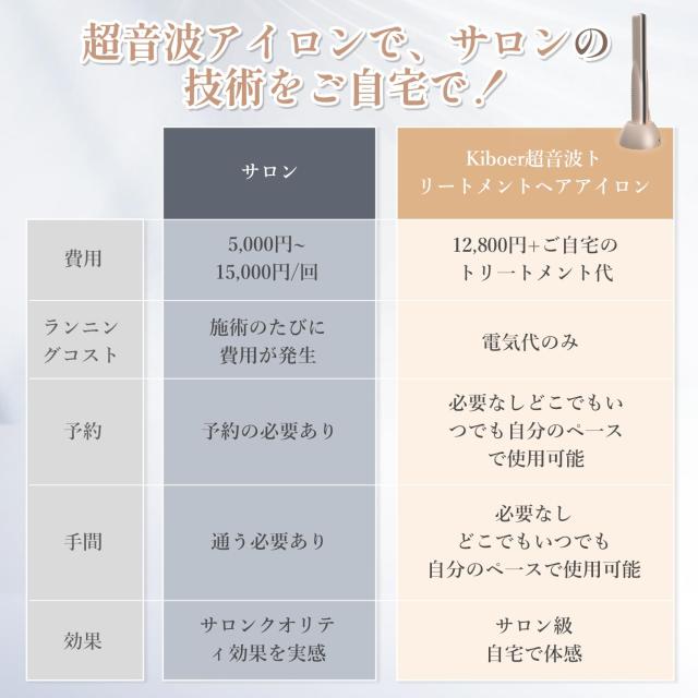 Kiboer 超音波 トリートメントアイロン ツヤ髪 浸透促進 ヘアダメージ補修 充電スタンド ヘアケア 1MHz 超音波 青色LED 浸透率アップ ト_6