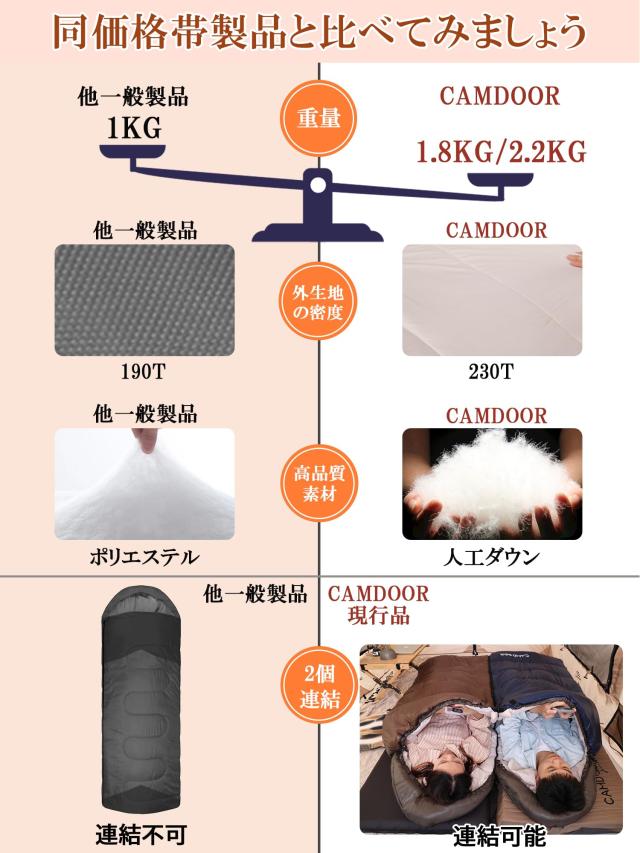 寝袋 冬用 CAMDOOR 【人工ダウン＆2個連結可】 シュラフ ダウン シュラフ 冬用 6in1多機能 230T防水 1.8kg 2.2kg 寝袋 コンパクト オール