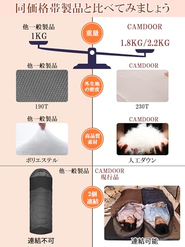 寝袋 冬用 CAMDOOR 【人工ダウン＆2個連結可】 シュラフ ダウン シュラフ 冬用 6in1多機能 230T防水 1.8kg 2.2kg 寝袋 コンパクト オール