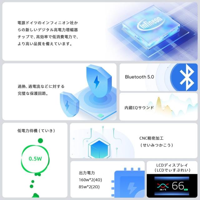 SMSL AO200 MKII デジタルパワーアンプ 160W ブルー Bluetooth5.0対応