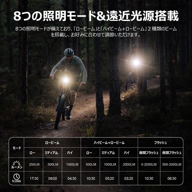 OLIGHT(オーライト) RN2000 自転車ライト 高輝度 ロードバイクライト