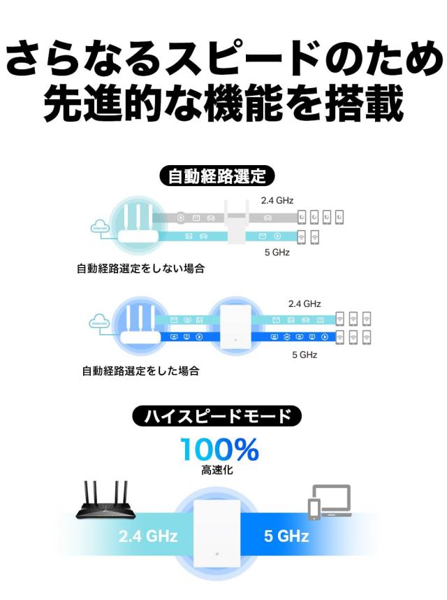 TP-Link WiFi 無線LAN 中継器 AX3000規格 2402+574Mbps EasyMesh ハイスピードモード スマートアンテナArcher Air E5_5