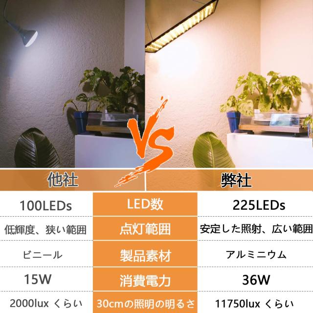 植物育成用ライトHORTILUX 400W カメレオン育成　hydrofarm GREENSINDOOR 植物育成ライト LED 植物ライト 400W相当 暖色系 室内