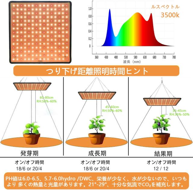 GREENSINDOOR 植物育成ライト LED 植物ライト 400W相当 暖色系 室内