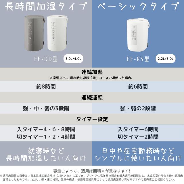 象印 加湿器 ベーシックタイプ 3.0L スチーム式 蒸気式 フィルター不要 お手入れ簡単 ホワイト EE-RS50-WA