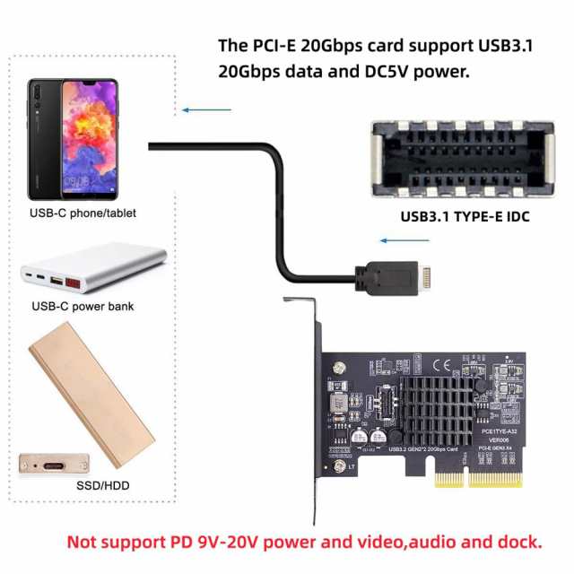 NFHK USB 3.2 Gen2 Type-E 20Gbps フロントパネルソケット PCI-E 4X Express カードアダプター デスクトップマザーボード用の通販は