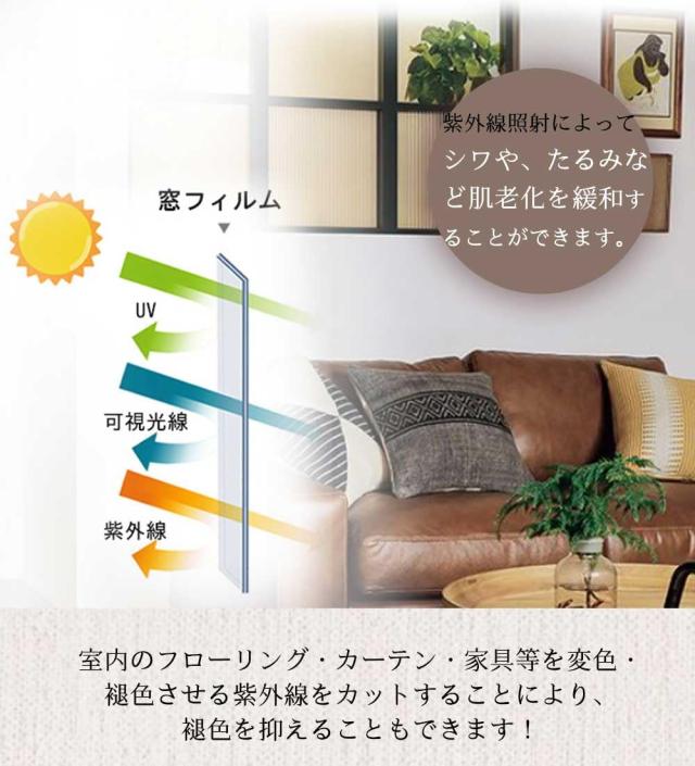 【日本建築協会認証・日本正規品】【2025夏・断熱遮光保温強化】窓用フィルム 防犯フィルム 窓断熱シート UVカット 飛散防止 窓 フィルム_2