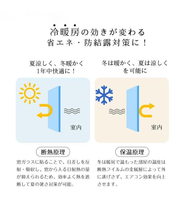【日本建築協会認証・日本正規品】【2025夏・断熱遮光保温強化】窓用フィルム 防犯フィルム 窓断熱シート UVカット 飛散防止 窓 フィルム_3