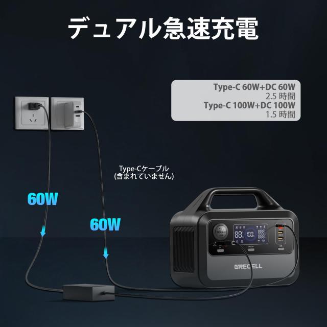 GRECELL ポータブル電源 230Wh 1.5時間で満充電可能 家庭用蓄電池 小型