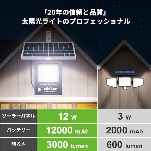 【人気商品】intelamp ソーラーライト センサー屋外 人感 LED （12 Amazon.co.jp : Intelamp ソーラーライト 屋外 センサー 防水