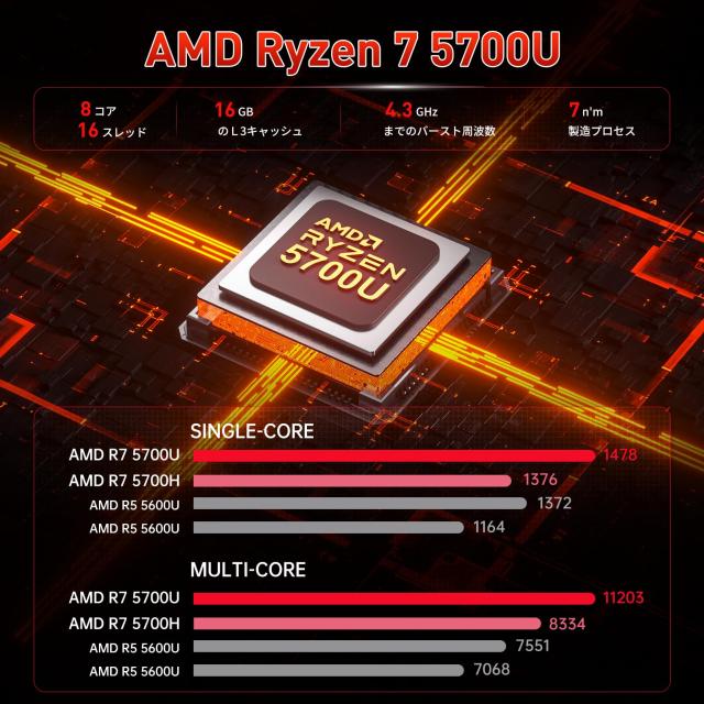 ミニpc ゲーミング AMD Ryzen 7 5825U【2025新版小型ゲーミングpc