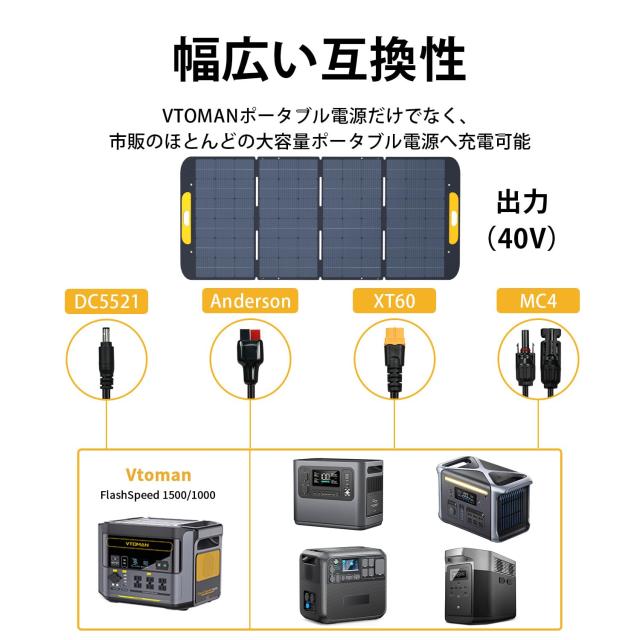 VTOMAN ETFE ソーラーパネル 400W 太陽光パネル 40VDC出力 折りたたみ ソーラーチャージャー 高変換効率 単結晶 IP67防水防塵 薄型 太陽_1