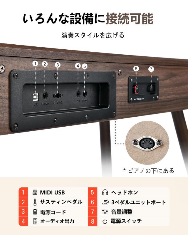Donner 電子ピアノ 88鍵盤 ハンマーアクション 木製 MIDI対応 3本ペダル スタンド アダプター付 初心者 入門 自宅練習 日本語説明書 DDP-_4
