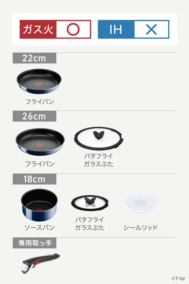 ティファール フライパン 7点セット インジニオ・ネオ ロイヤルブルー・インテンス L43794 直火専用（IH不可）_1