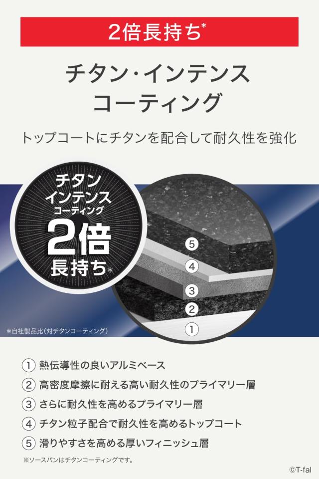ティファール フライパン 7点セット インジニオ・ネオ ロイヤルブルー・インテンス L43794 直火専用（IH不可）_2