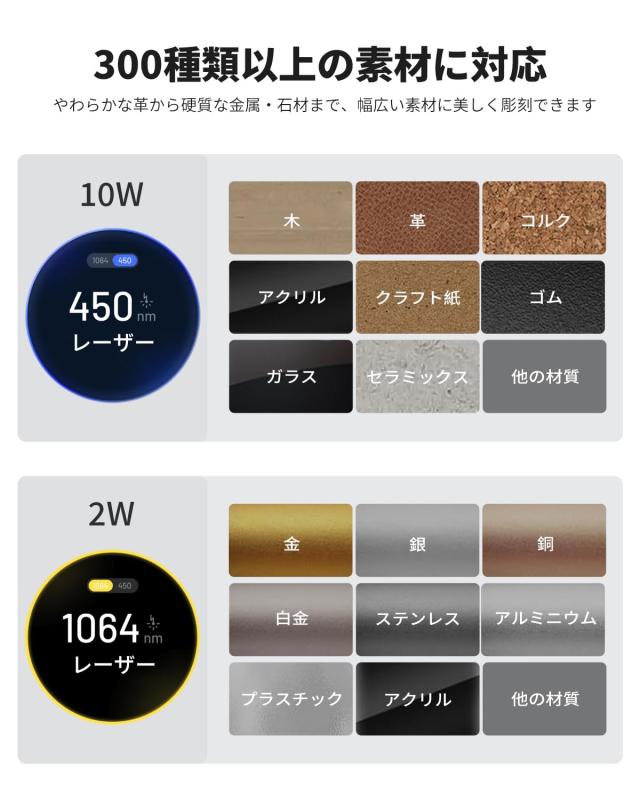 LaserPecker 4 レーザー彫刻機家庭用 ビジネス用レーザー加工機（青色