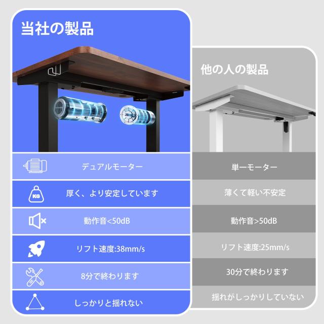 Sunon 電動昇降デスク（幅100cmX奥行60cm） 組み立て簡単（8分で完了