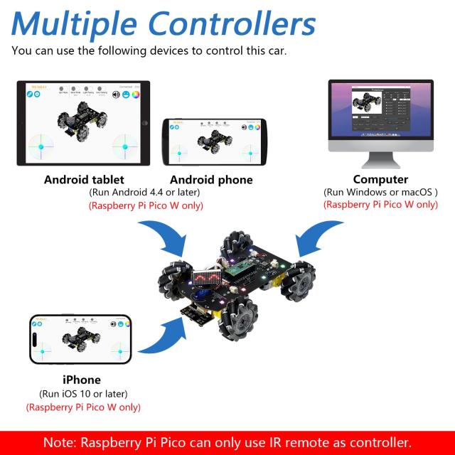 Freenove Raspberry Pi Pico 用 Mecanum ホイール カー キット (付属) (Arduino IDE と互換性あり)、ドット マトリックス表現、障害物回_4