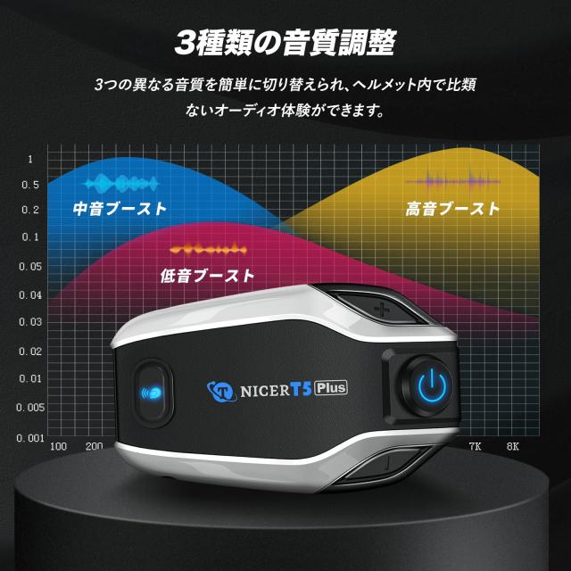 TNICER バイク インカム T5Plus インカム Bluetooth5.2 インカムバイク