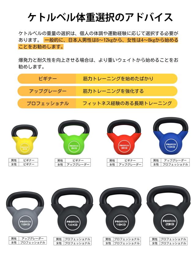 PROIRON ケトルベル ネオプレン 鉄製 20kg 20キロ一体型鋳鉄の通販はau